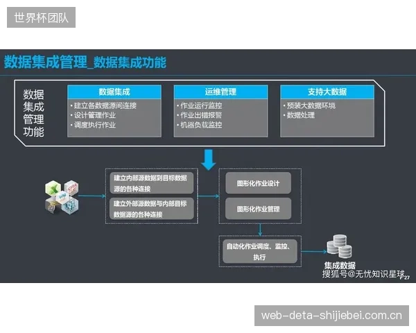 体育社群的数据治理水平，如今直接决定了其商业化路径的宽窄